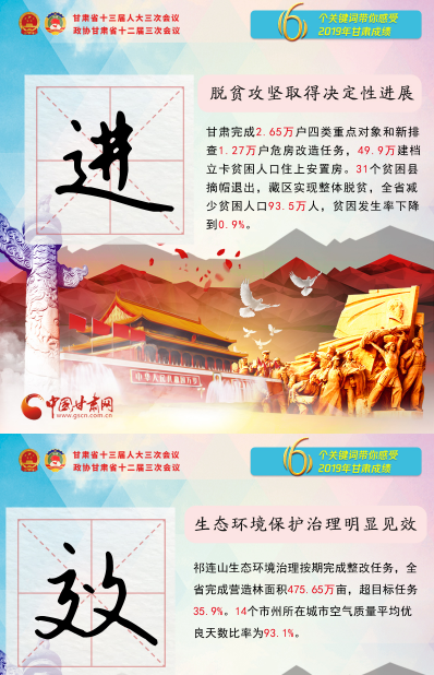 2020甘肅兩會|關(guān)鍵詞海報！6個關(guān)鍵詞帶你感受2019甘肅成績 
