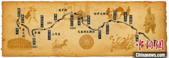 圖為古絲綢之路示意圖?！「拭C省博物館供圖