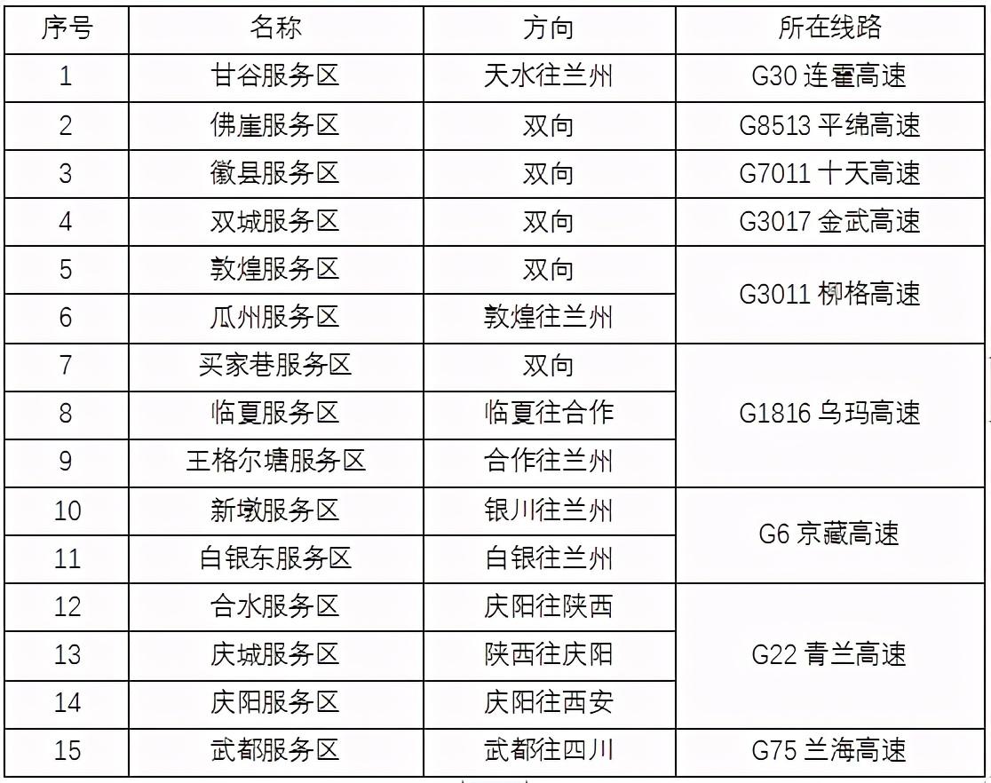 2020年國(guó)慶、中秋雙節(jié)甘肅省公路出行指南