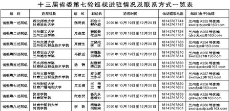 甘肅省委第七輪巡視進(jìn)駐動員工作相繼展開 各巡視組聯(lián)系方式公布