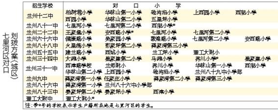 蘭州城市四區(qū)“小升初”對口劃撥方案出爐 快看！你的孩子上哪所初中