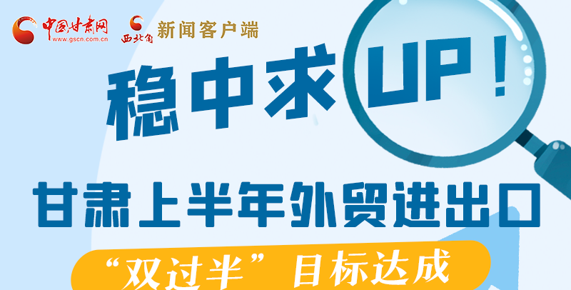 圖解|穩(wěn)中求UP！甘肅上半年外貿(mào)進出口“雙過半”目標(biāo)達成