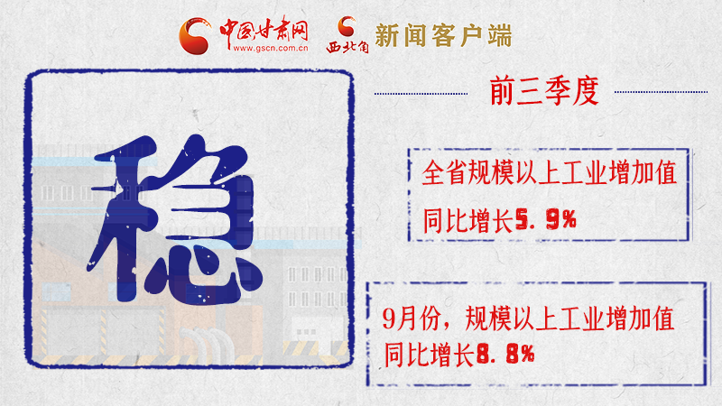 海報(bào)|亮點(diǎn)滿滿！帶你“解讀”甘肅前三季度經(jīng)濟(jì)數(shù)據(jù)