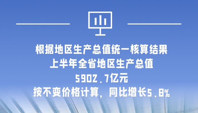 海報(bào)|5902.7億元！上半年甘肅經(jīng)濟(jì)運(yùn)行總體平穩(wěn)